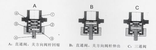 PSL執(zhí)行機(jī)構(gòu)柔性連接