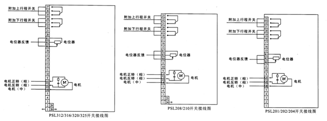 PSL直行程執(zhí)行機(jī)構(gòu)開關(guān)動作模式電氣接線圖