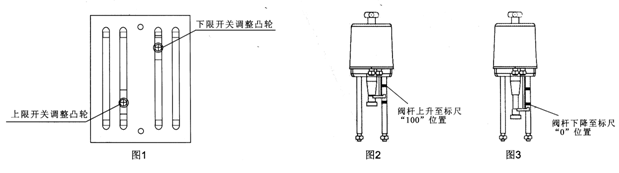 PSL直行程執(zhí)行機(jī)構(gòu)行程的調(diào)整
