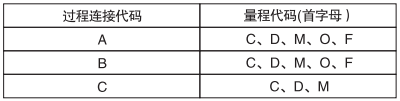 衛(wèi)生型表壓變送器過(guò)程連接和適用量程的對(duì)應(yīng)關(guān)系