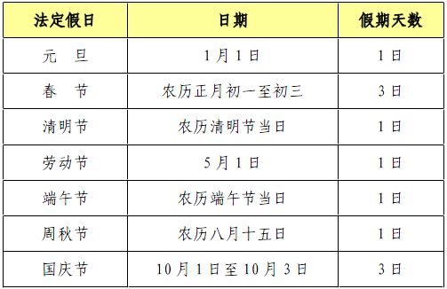 國(guó)家法定假日