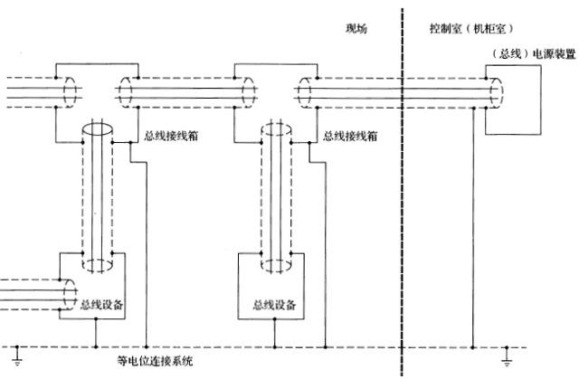 現(xiàn)場(chǎng)總統(tǒng)系統(tǒng)帶屏蔽，屏蔽層在控制室與現(xiàn)場(chǎng)兩端接地