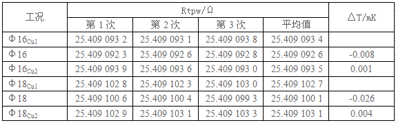 套管對水三相點的影響的實驗數(shù)據(jù)