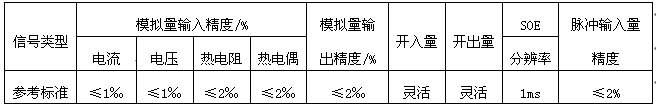 測(cè)量點(diǎn)精度標(biāo)準(zhǔn)