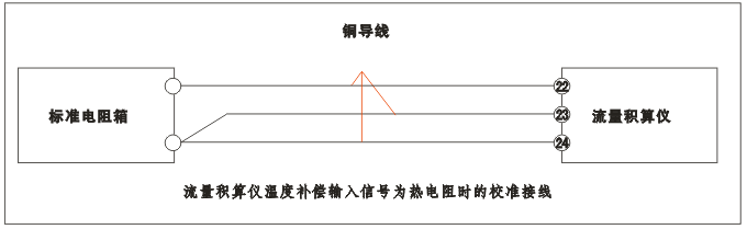 YR-GFK智能流量積算儀溫度補(bǔ)償輸入為熱電阻時的校準(zhǔn)接線