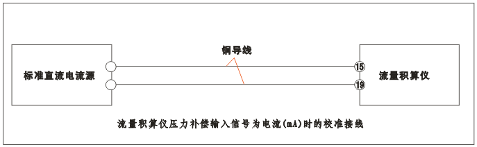 YR-GFK智能流量積算儀壓力補(bǔ)償輸入為電流（mA）時的校準(zhǔn)接線