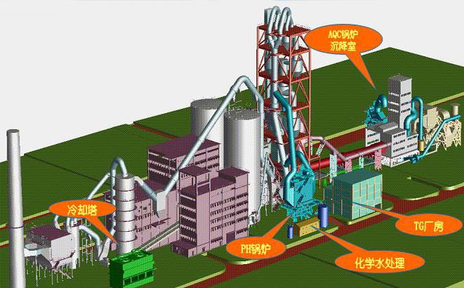 水泥余熱發(fā)電流程圖-http://hlxykdb.com/tech/1183.html