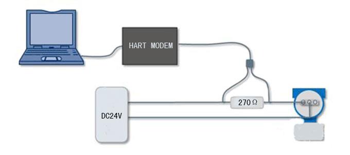 HART MODEM連線示意圖-http://hlxykdb.com/product/1192.html