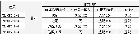 三相無功功率表功能一覽表-http://hlxykdb.com/product/1260.html