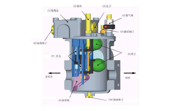 瓦斯繼電器內(nèi)部結(jié)構(gòu)示意圖-http://hlxykdb.com/tech/1304.html