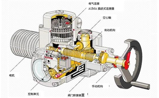 電動執(zhí)行機構