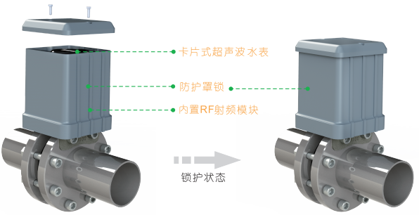 卡片式超聲波水防護(hù)罩