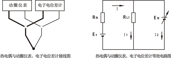 一支熱電偶同時(shí)連接動圈儀表和電子電位差計(jì)