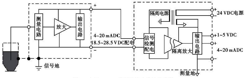 鍋爐電容式液位計設(shè)計原理