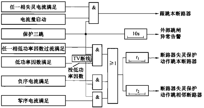 三相啟動(dòng)斷路器失靈保護(hù)動(dòng)作邏輯