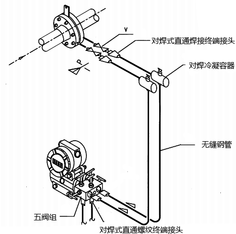 差壓式蒸汽流量計測量系統(tǒng)圖