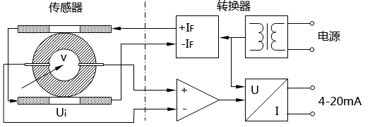 電磁流量計(jì)基本結(jié)構(gòu)圖
