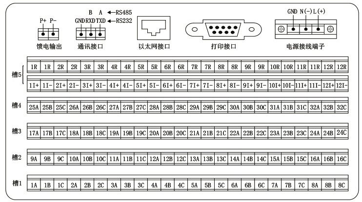 觸摸式無(wú)紙記錄儀接線(xiàn)端子示意圖