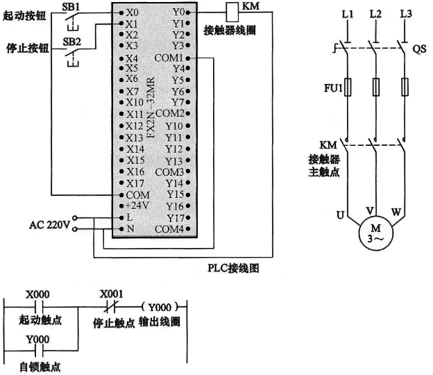 采用線圈驅動指令實現(xiàn)起動、自鎖和停止控制的PLC線路與梯形圖
