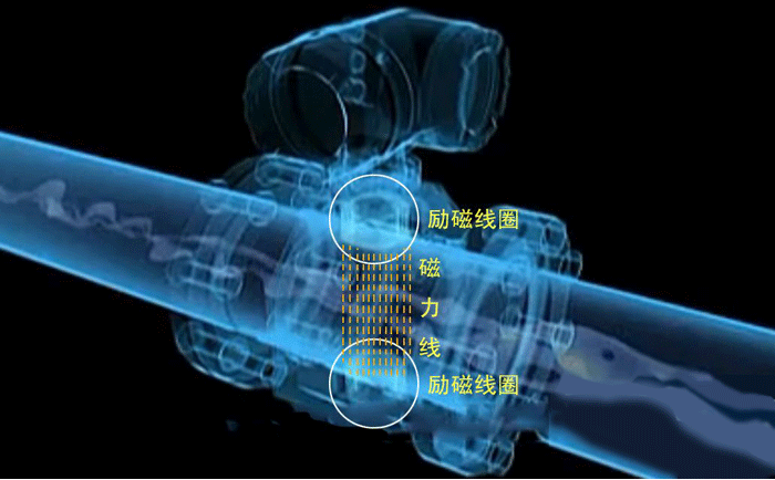 電磁流量計(jì)結(jié)構(gòu)