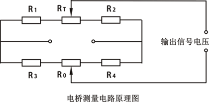 電阻應(yīng)變式數(shù)字壓力表的電橋測(cè)量電路原理圖