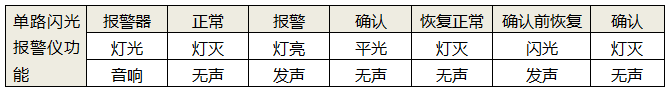 單點閃光報警儀燈光與報警狀態(tài)對照圖