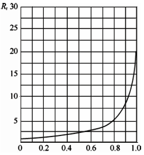 并聯(lián)管道時(shí)控制閥的實(shí)際可調(diào)比