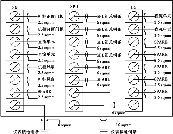 浪涌保護(hù)器機(jī)柜內(nèi)的接地原理圖