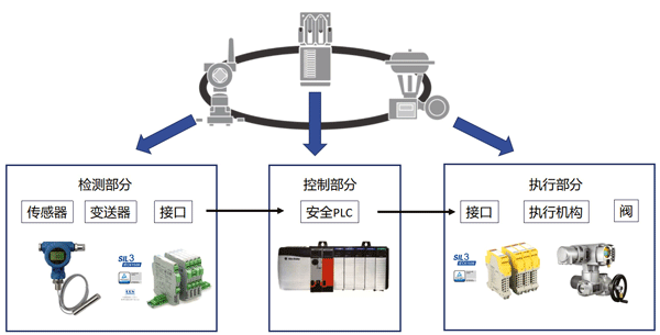 SIF回路構成示意圖