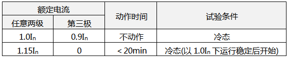 斷相保護(hù)的熱繼電器其動作特性