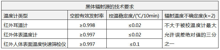 測(cè)量人體溫度的紅外溫度計(jì)校準(zhǔn)規(guī)范