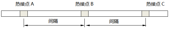 DOT系列低溫型連續(xù)熱電偶結(jié)構(gòu)示意圖