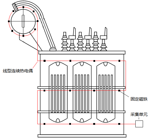 安裝在變壓器上的低溫型熱點(diǎn)探測器