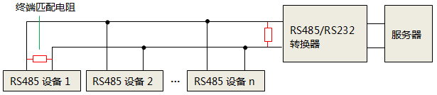 單獨使用RS232轉RS485轉換器時，終端匹配電阻安裝位置