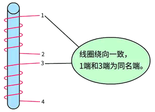 如果在同一鐵芯下，線圈的繞向是一致的，則相應(yīng)端為同名端