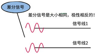 差分信號
