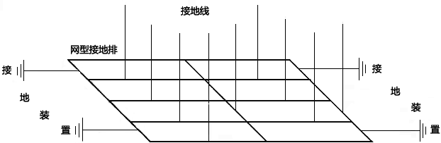 網(wǎng)型接地示意