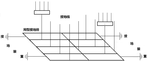 星型-網(wǎng)型復(fù)合接地示意