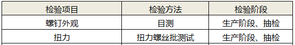 螺釘緊固可靠性檢測