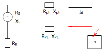 TN系統(tǒng)故障時等效電路圖