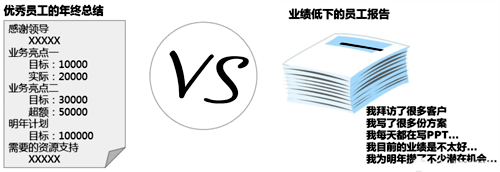 年終總結(jié)說業(yè)務亮點