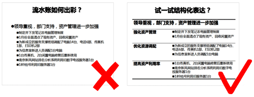 年終總結(jié)忌流水賬，要體現(xiàn)全局視野