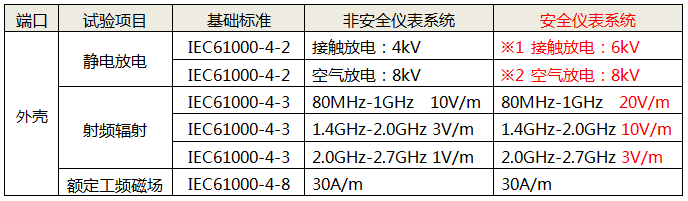外殼性能試驗(yàn)項(xiàng)目