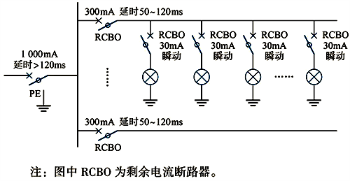 多級剩余電流保護(hù)的TT系統(tǒng)