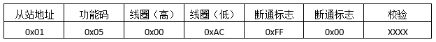預置單線圈返回報文格