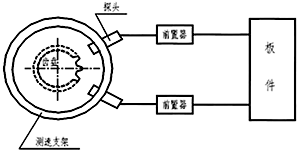 轉(zhuǎn)速、零轉(zhuǎn)速