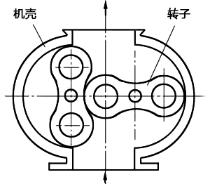 羅茨風(fēng)機(jī)工作原理