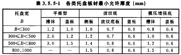 槽式/托盤式橋架板材最小允許厚度標準