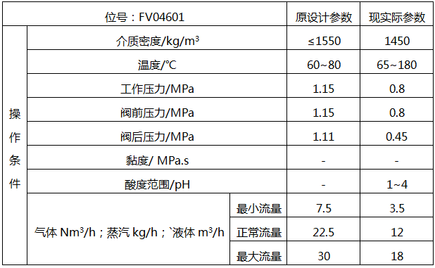 旋塞閥使用介質(zhì)工藝參數(shù)表