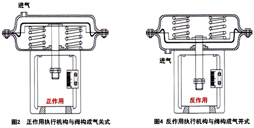 反作用執(zhí)行機構(gòu)